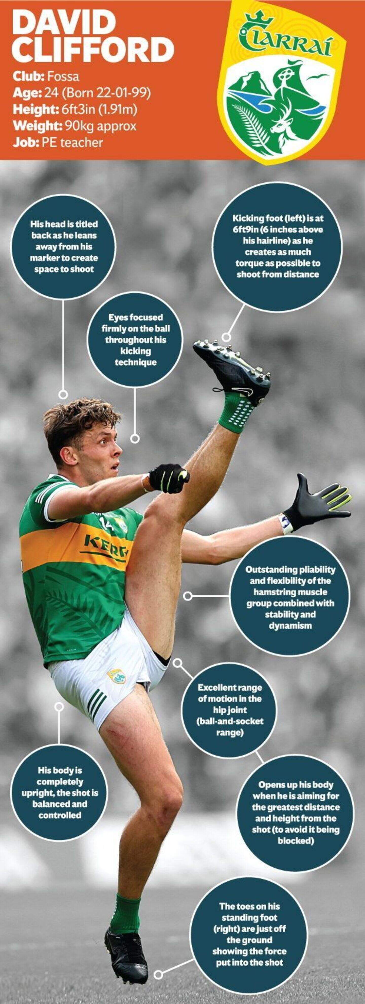 ‘This is not the typical kicking technique’ – how David Clifford ...