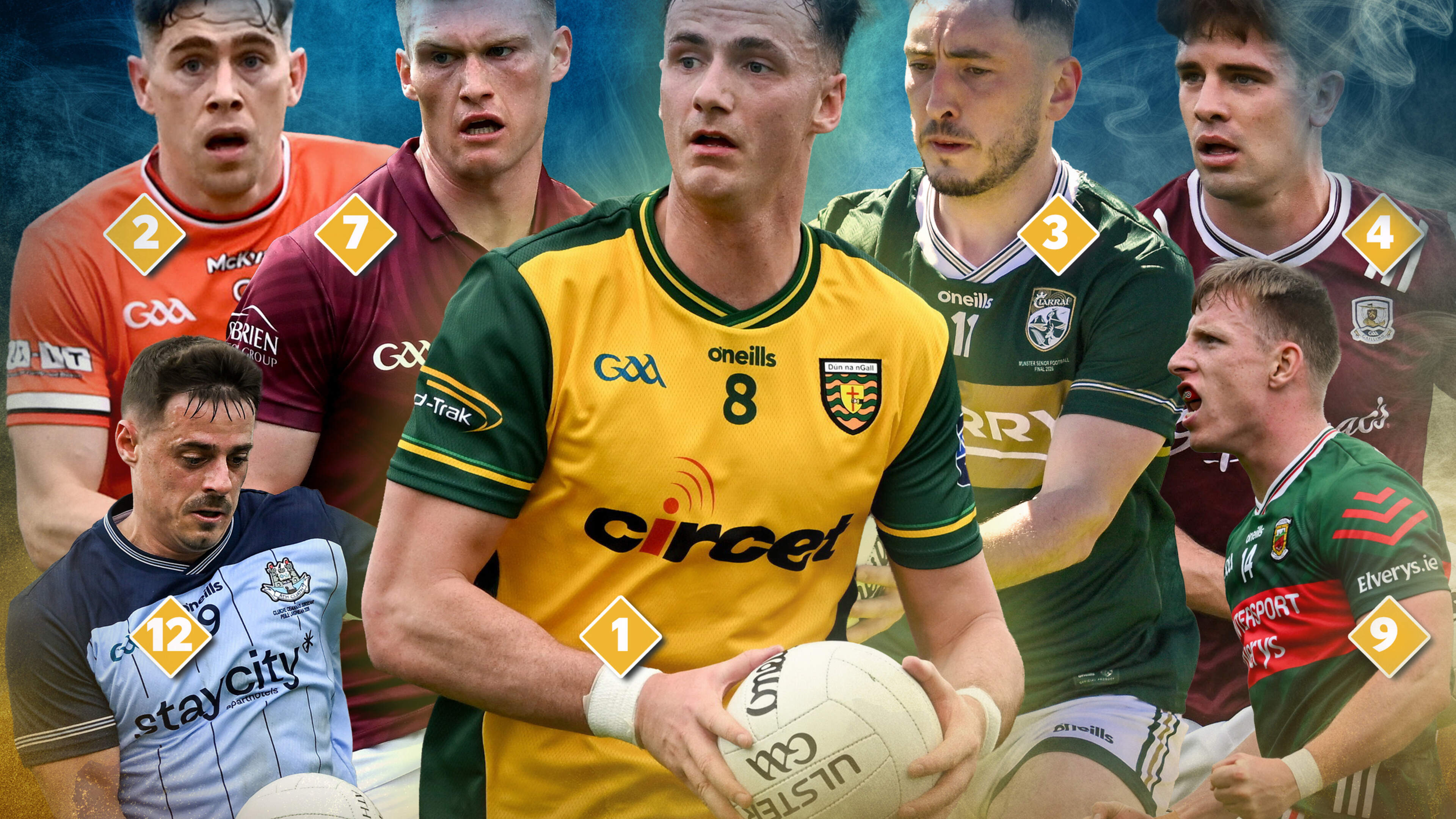 The Sam Maguire power rankings: How all 16 contenders line up ahead of All-Ireland SFC round 2