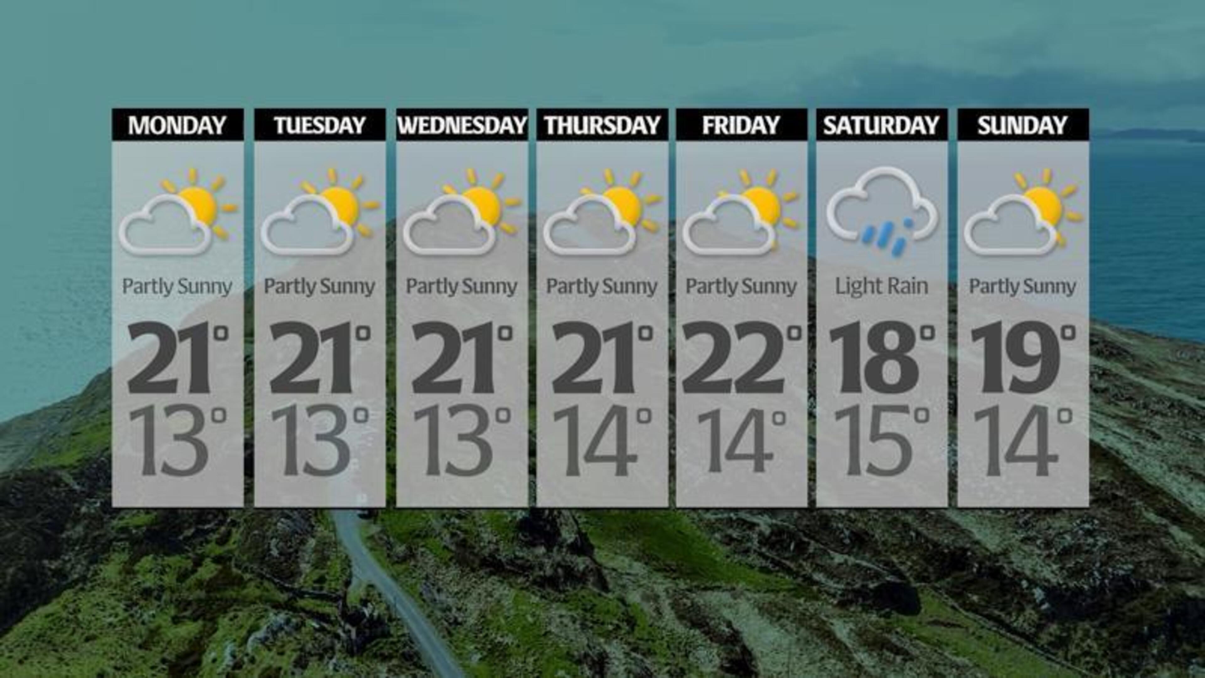 Cloud and drizzle to break sunny spells, Met Éireann forecasts  