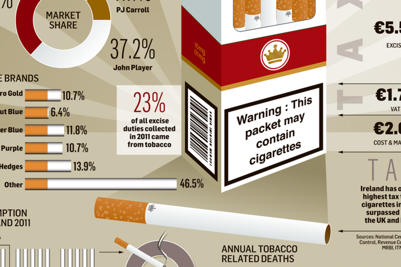 betel nut chewing tobacco Hidden dangers of betel quids
