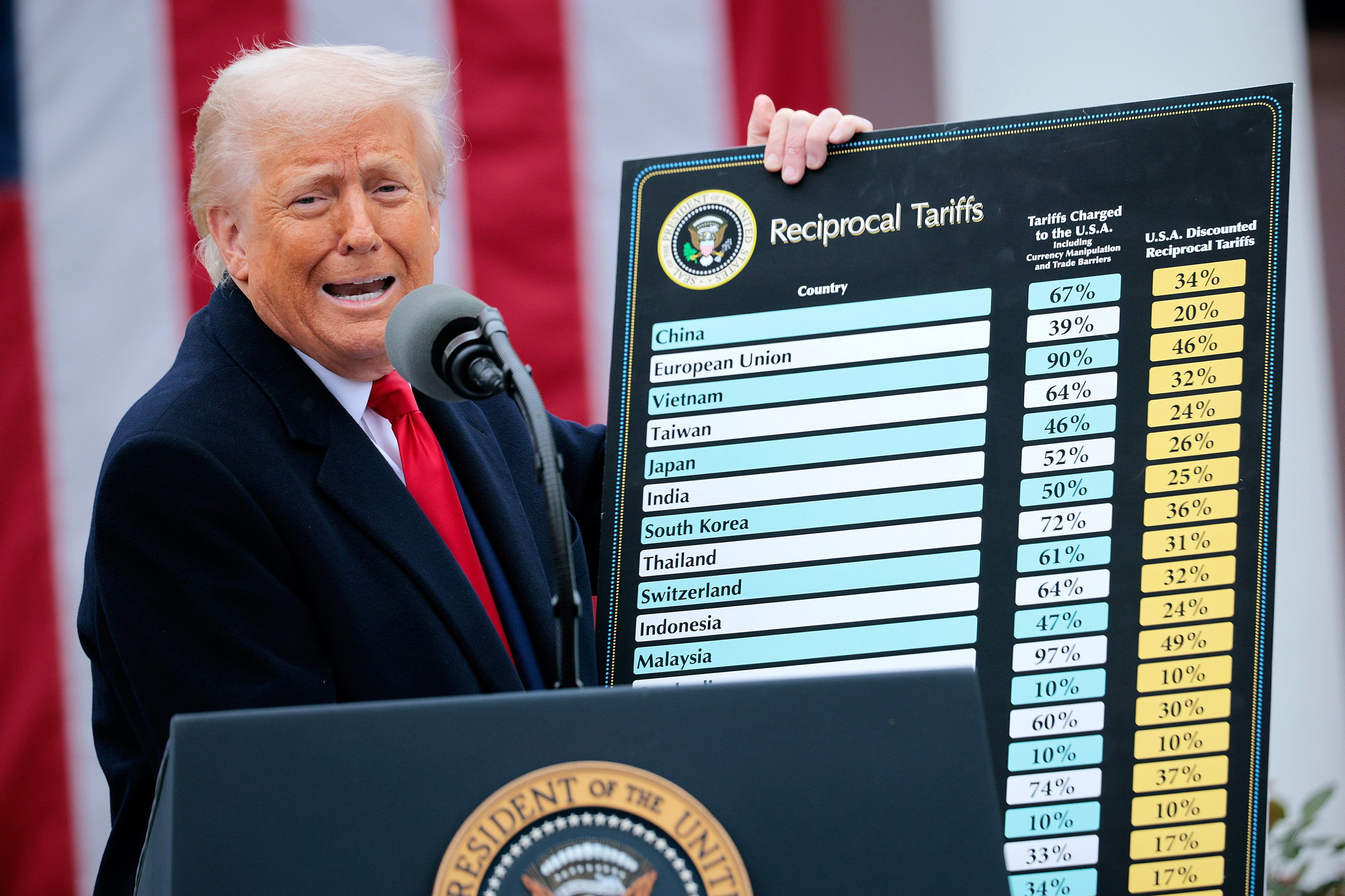 Donald Trump swaps-in ‘new' tariffs with temporary levies scheduled to expire