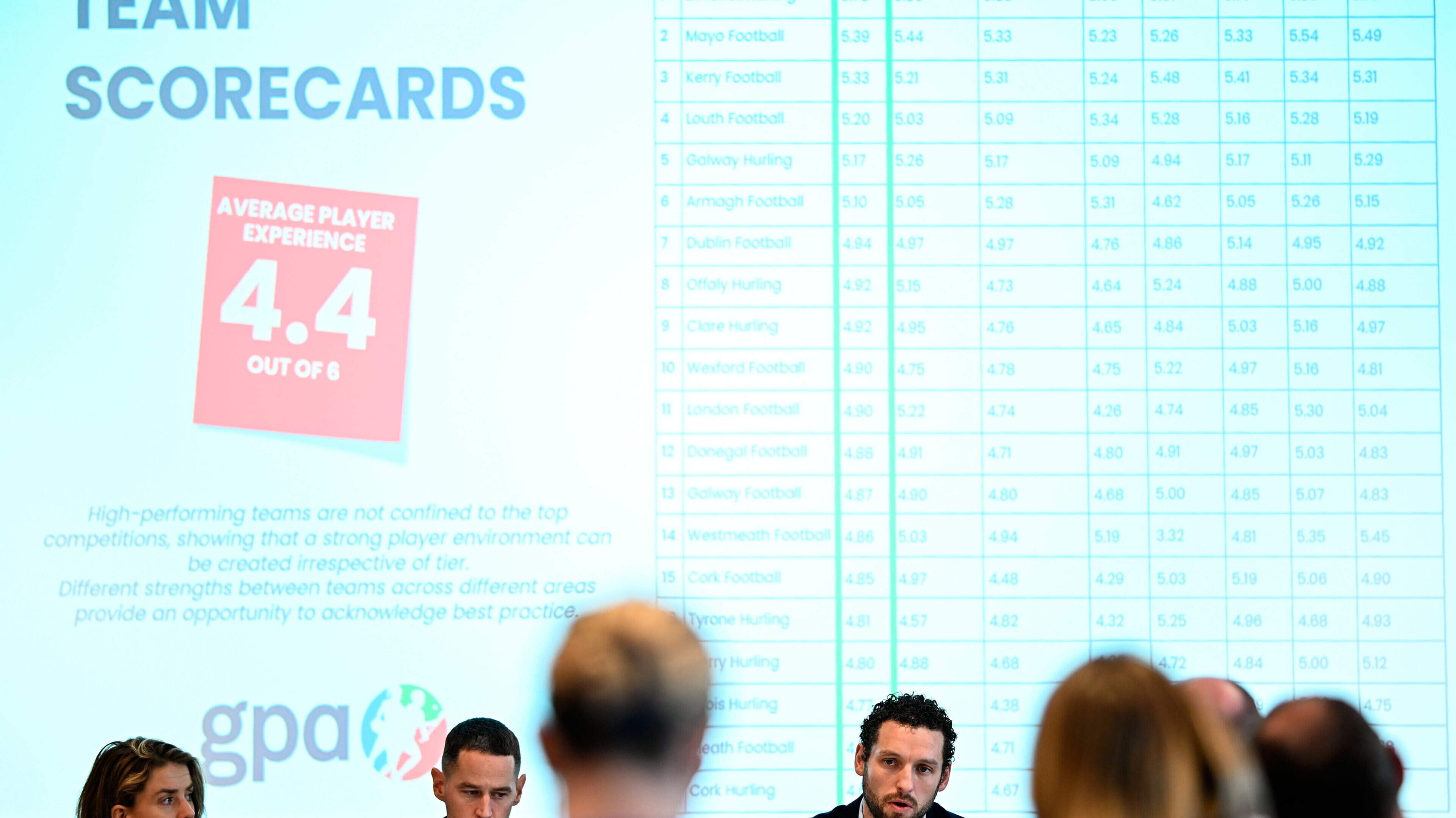 GPA chief executive Tom Parsons (right) speaking during the GPA Member Survey Report launch at the Clayton Hotel Dublin Airport © Seb Daly/Sportsfile